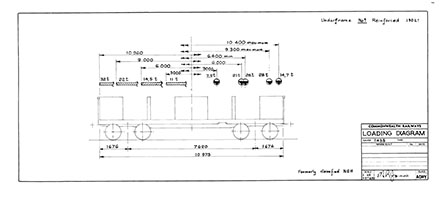 AOHY Loading Diagram