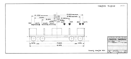 AOHY Loading Diagram